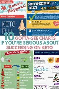 Keto Diet Plan Chart Indian